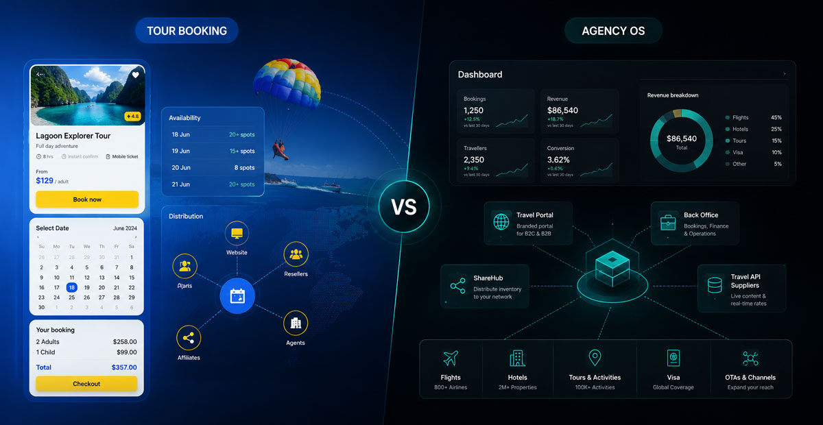 Rezdy vs Luxota OS comparison showing tour booking software versus travel agency operating system